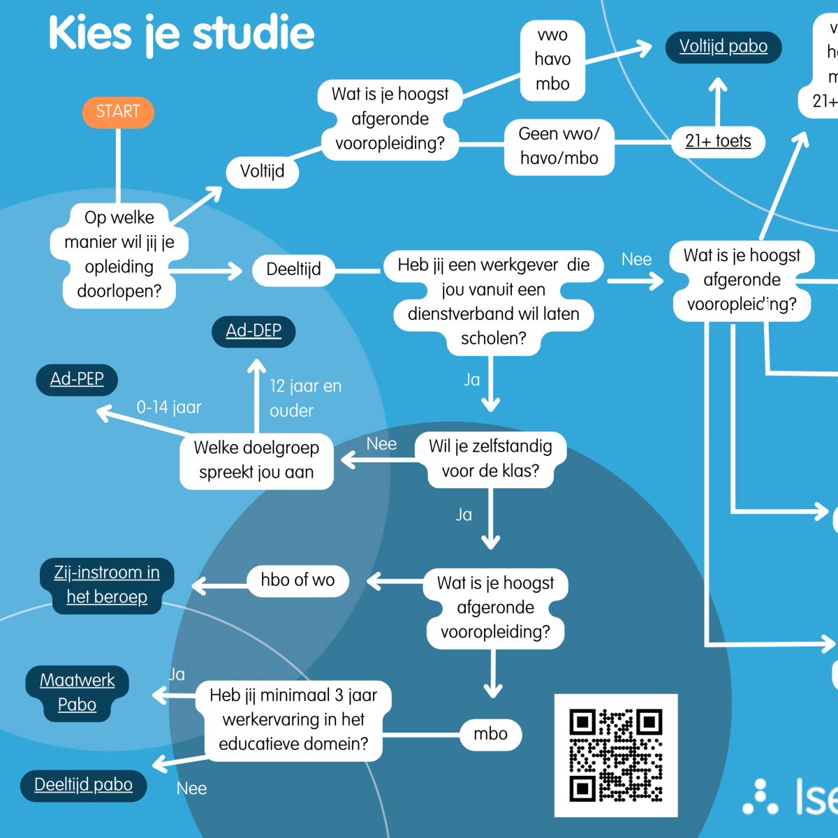 'Kies je studie'